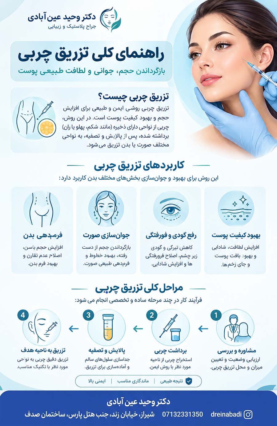 تزریق چربی چیست و چه کاربرد زیبایی دارد؟ عکس اینفوگرافیک