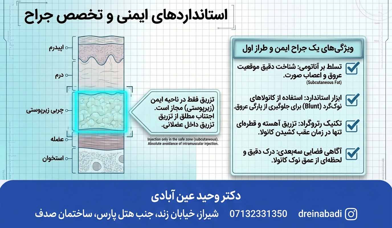 انتخاب دکتر خوب تزریق چربی در شیراز دکتر عین آبادی