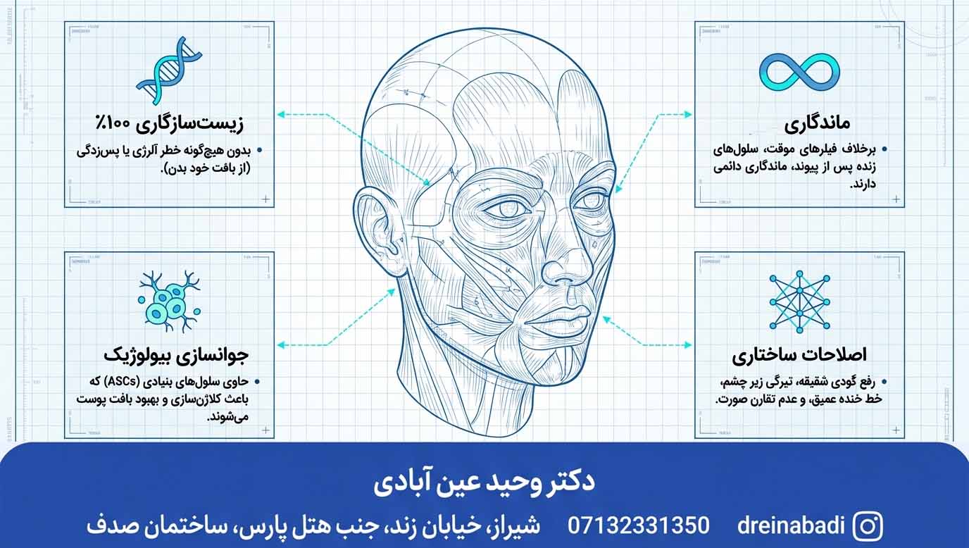 مزایای تزریق چربی